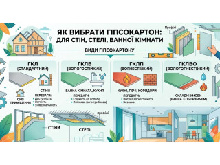 Як вибрати гіпсокартон: